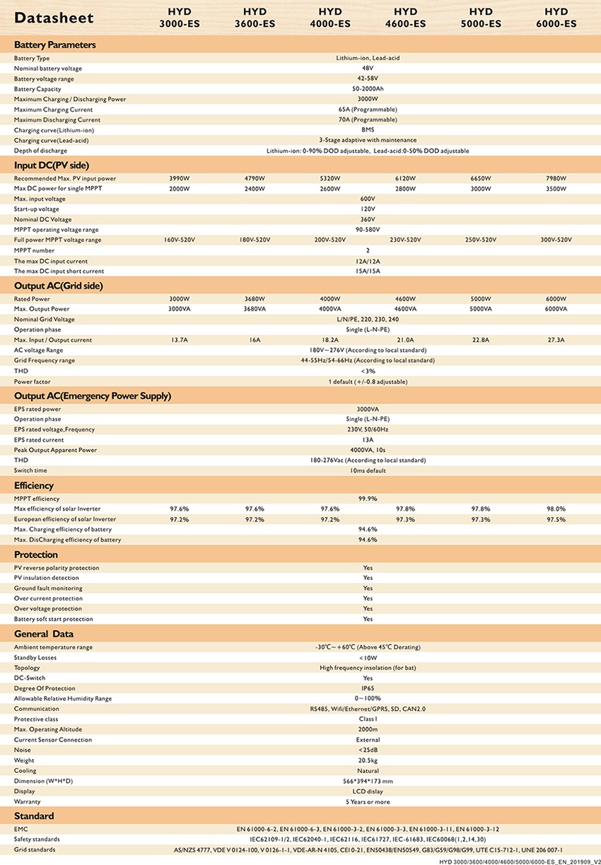 HYD 3000-ES data.jpg